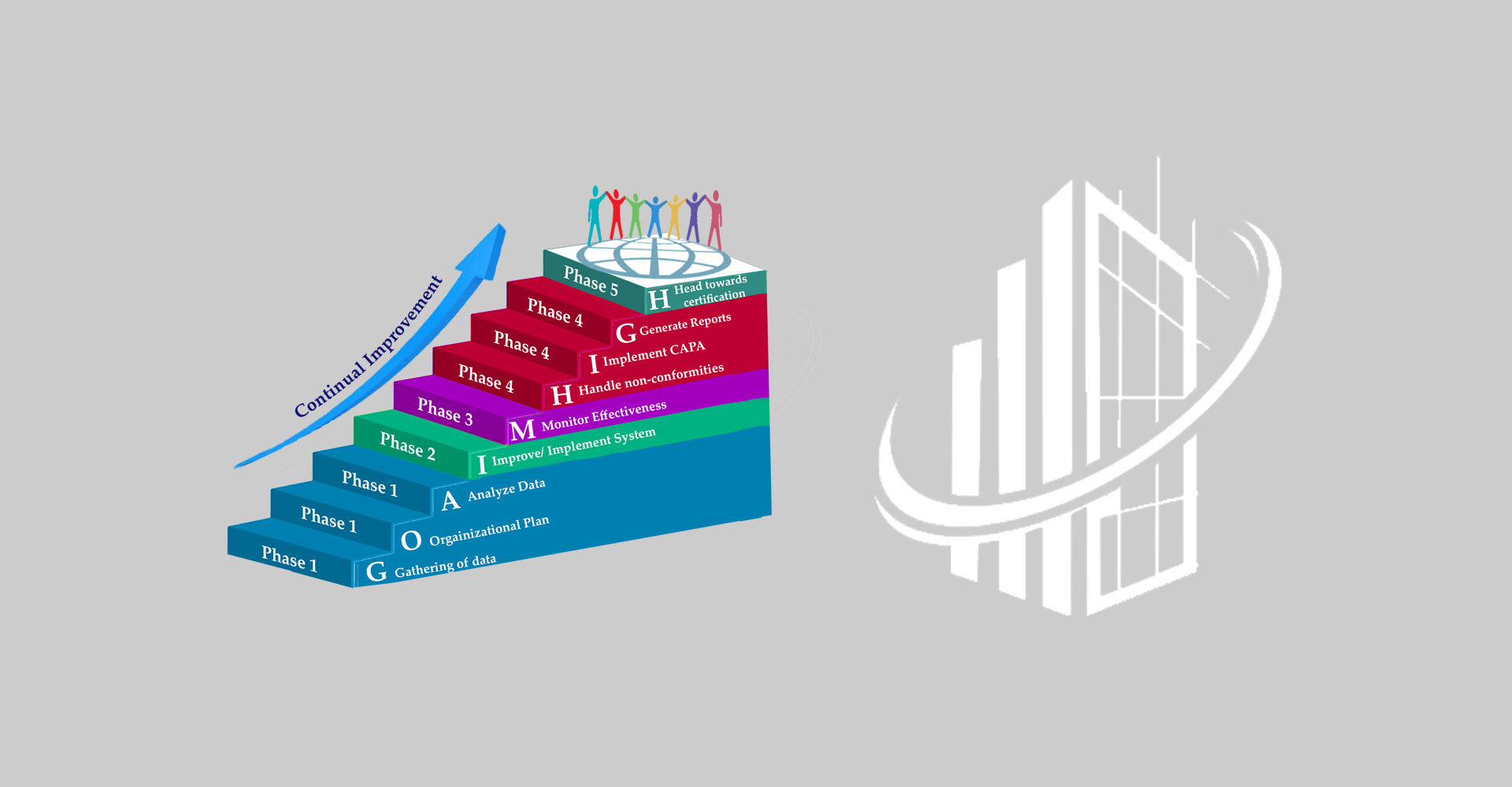 Improving your capability