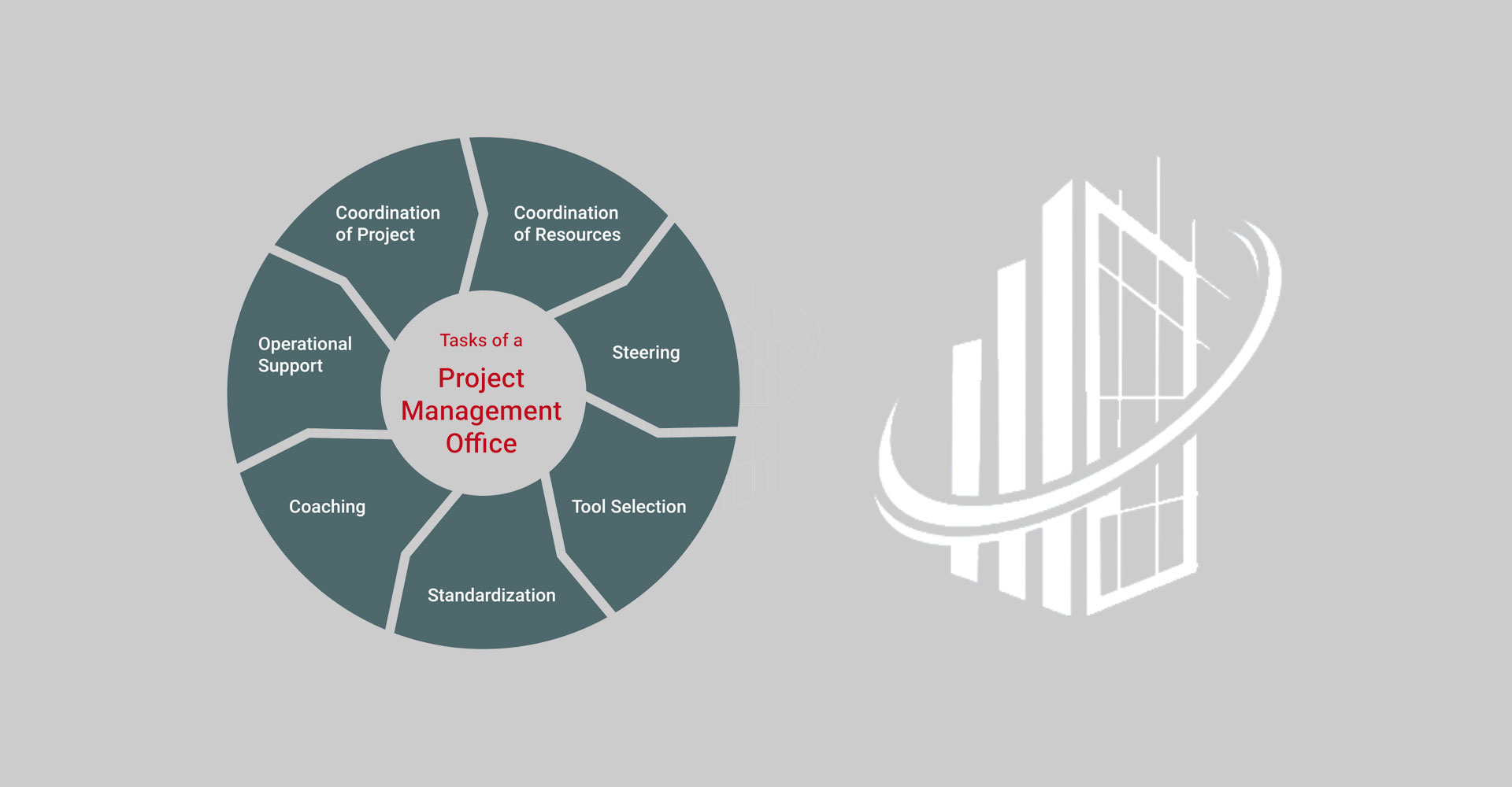 Improving your capability